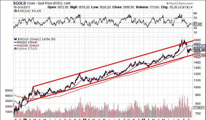 3 Year Gold Chart 2011