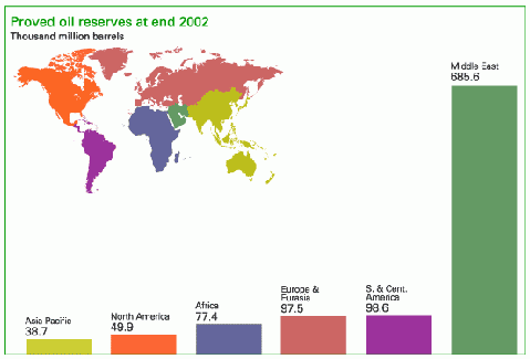 BP World Oil Picture