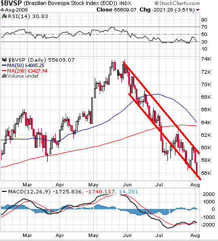 BOVESPA 8-08