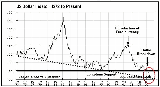 Value Of Us Dollar Since 1913 Chart