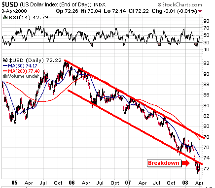 USD Down-Channel 05