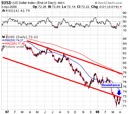 USD Down-Channel 07