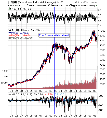Dow Watershed