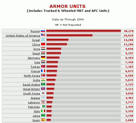 Armor Units GFP.com