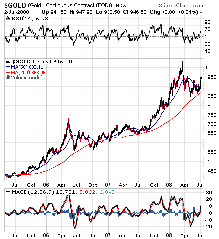 Gold 3-year