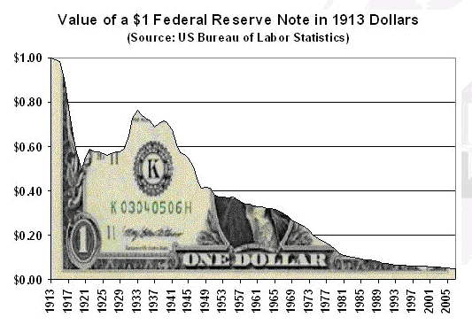 Gold Vs Dollar Charts Proof That Gold Is Safer gold-vs-dollar-charts-proof-that-gold-is-safer