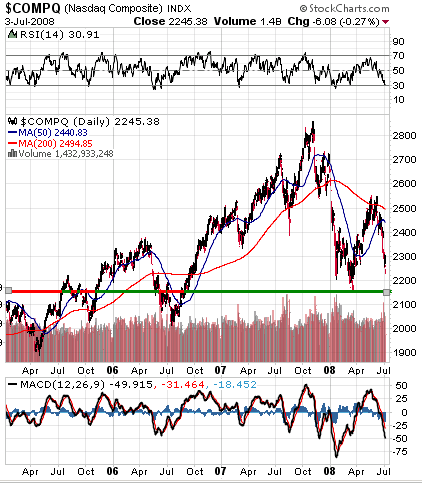 NASDAQ 7-3-08