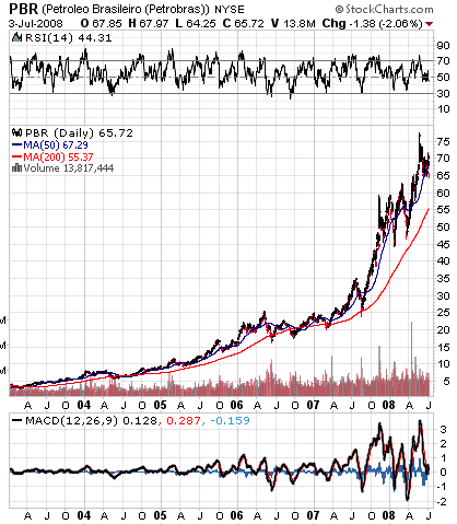 PetroBras
