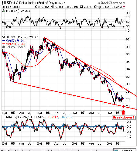 Dollar Breakdown 02-08